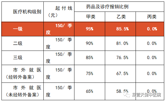 城鎮職工(gōng)基本醫療保險參保人員可以申報以下13種疾病配圖